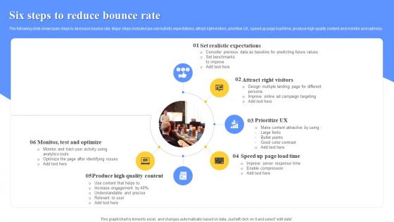 Six Steps To Reduce Bounce Rate