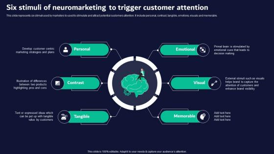 Six Stimuli Of Customer Attention Neuromarketing Guide For Effective Brand Promotion MKT SS V