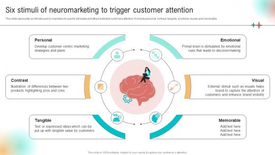 Six Stimuli Of Neuromarketing To Trigger Customer Attention Implementation Of Neuromarketing Tools Understand