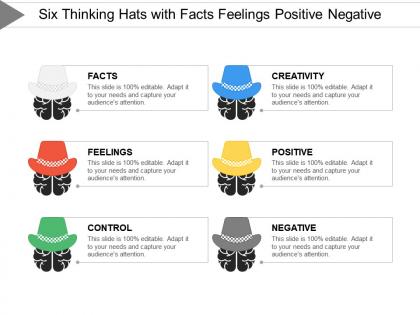 Six thinking hats with facts feelings positive negative