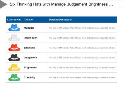 Six thinking hats with manage judgement brightness creativity emotions