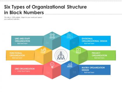 Six types of organizational structure in block numbers