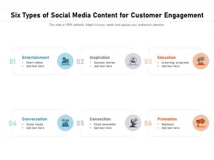 Six types of social media content for customer engagement