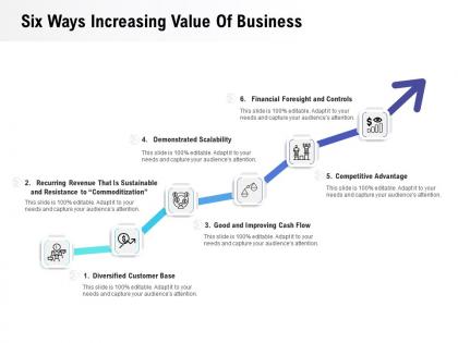 Six ways increasing value of business