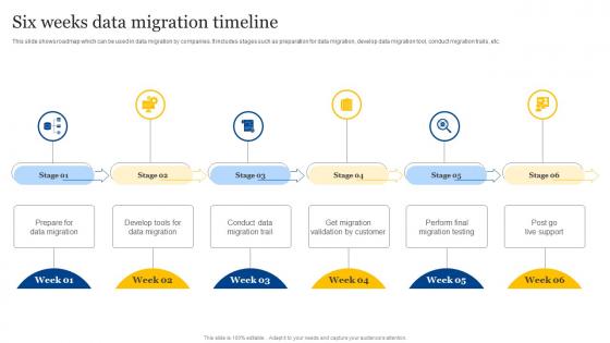 Six Weeks Data Migration Timeline