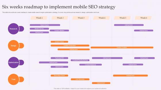 Six Weeks Roadmap To Implement Mobile SEO Strategy