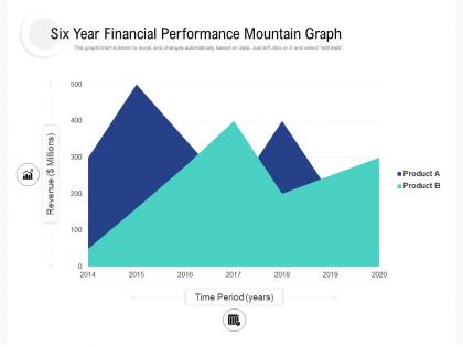 Six year financial performance mountain graph