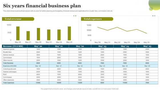 Six Years Financial Business Plan