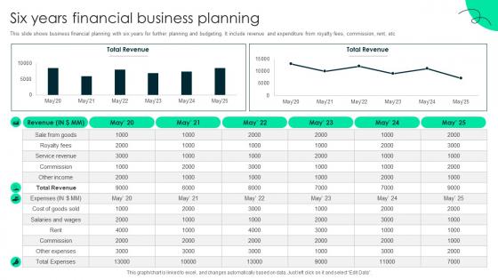 Six Years Financial Business Planning