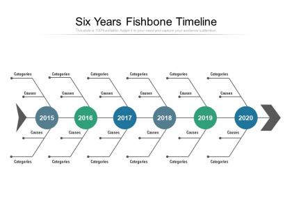 Six years fishbone timeline