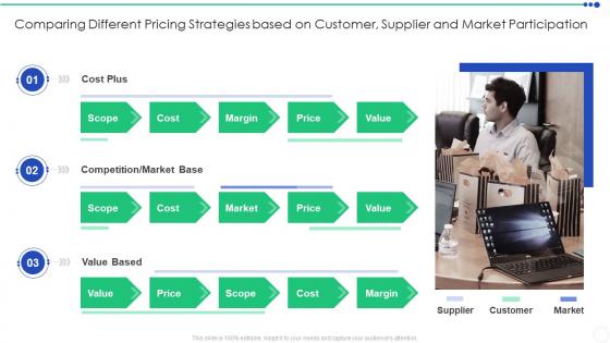Sizing The Price Comparing Different Pricing Strategies Based Ppt Microsoft