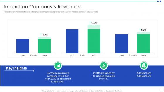 Sizing The Price Impact On Companys Revenues Ppt Download