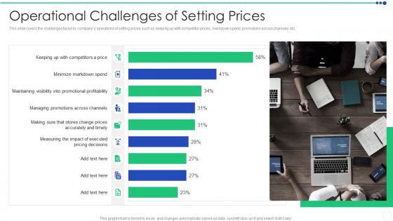 Sizing The Price Operational Challenges Of Setting Prices Ppt Infographics