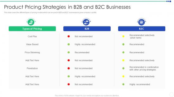 Sizing The Price Product Pricing Strategies In B2b And B2c Businesses Ppt Elements