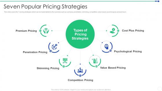 Sizing The Price Seven Popular Pricing Strategies Ppt Information