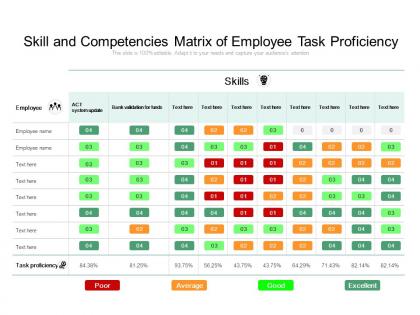 Skill and competencies matrix of employee task proficiency