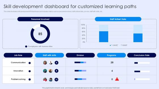 Skill Development Dashboard For Customized Learning Paths