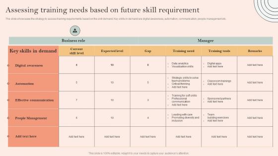 Skill Development Programme Assessing Training Needs Based On Future Skill Requirement