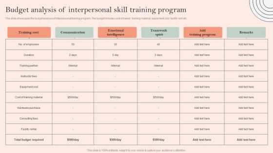 Skill Development Programme Budget Analysis Of Interpersonal Skill Training Program