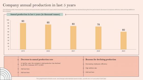 Skill Development Programme Company Annual Production In Last 5 Years