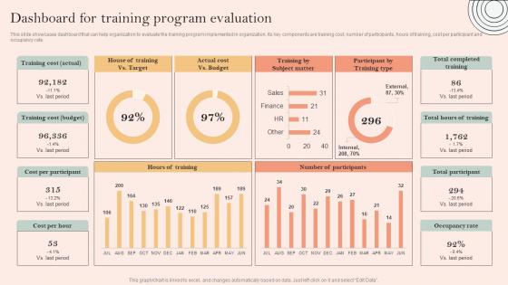 Skill Development Programme Dashboard For Training Program Evaluation