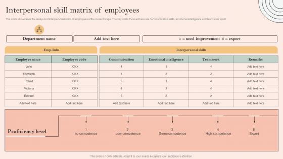 Skill Development Programme Interpersonal Skill Matrix Of Employees