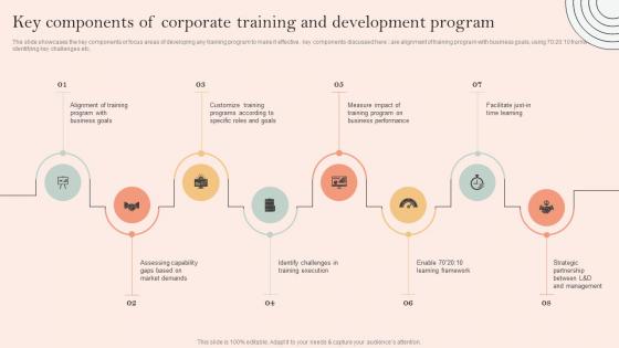 Skill Development Programme Key Components Of Corporate Training And Development Program