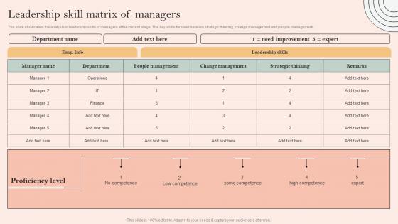 Skill Development Programme Leadership Skill Matrix Of Managers