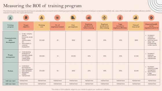 Skill Development Programme Measuring The ROI Of Training Program