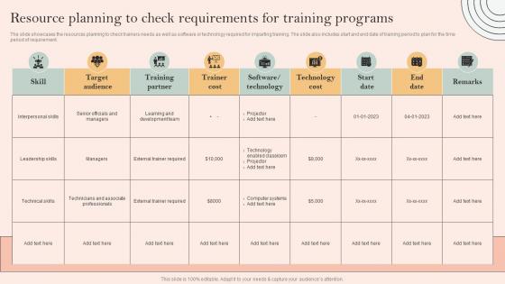 Skill Development Programme Resource Planning To Check Requirements For Training Programs