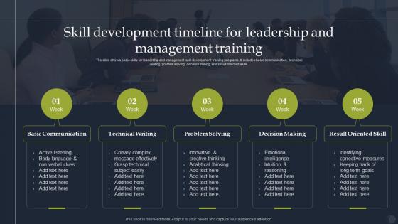 Skill Development Timeline For Leadership And Management Training