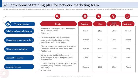 Skill Development Training Plan For Consumer Direct Marketing Strategies Sales Revenue MKT SS V