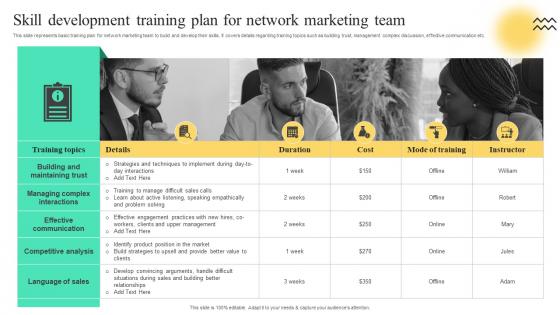 Skill Development Training Plan For Network Strategies To Build Multi Level Marketing MKT SS V