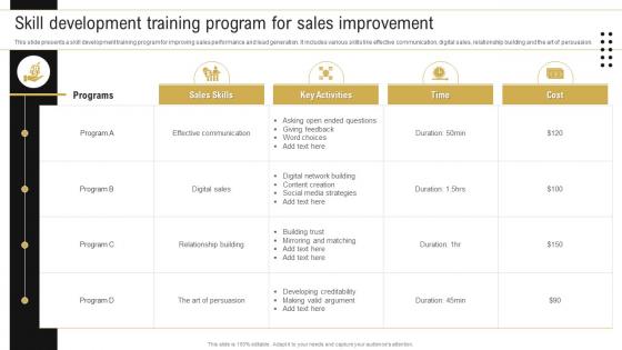 Skill Development Training Program For Sales Improvement Improving Sales Process
