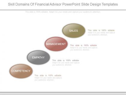 Skill domains of financial advisor powerpoint slide design templates