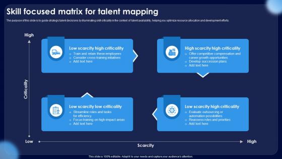 Skill Focused Matrix For Talent Mapping