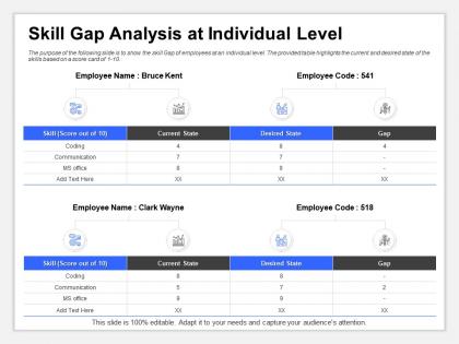 Skill gap analysis at individual level desired state ppt infographics