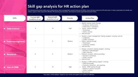 Skill Gap Analysis For HR Action Plan