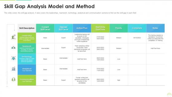 Skill gap analysis model and method
