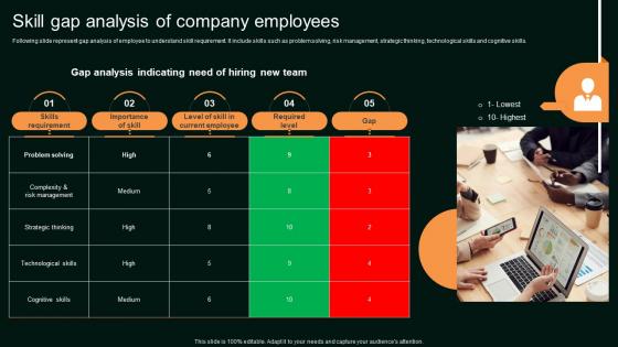 Skill Gap Analysis Of Company Employees Enhancing Organizational Hiring