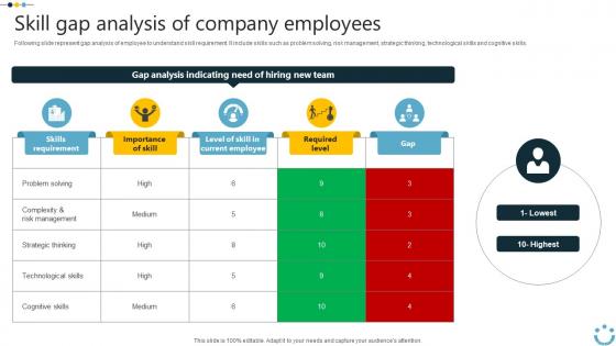 Skill Gap Analysis Of Company Employees Implementing Digital Technology In Corporate