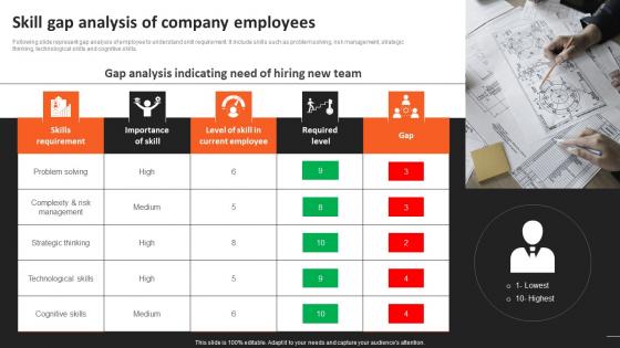Skill Gap Analysis Of Company Employees Recruitment Strategies For Organizational