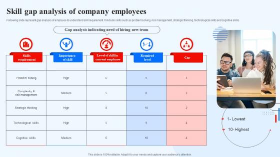 Skill Gap Analysis Of Company Employees Recruitment Technology