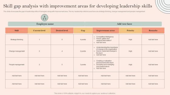 Skill Gap Analysis With Improvement Areas For Developing Leadership Skills Development Programme