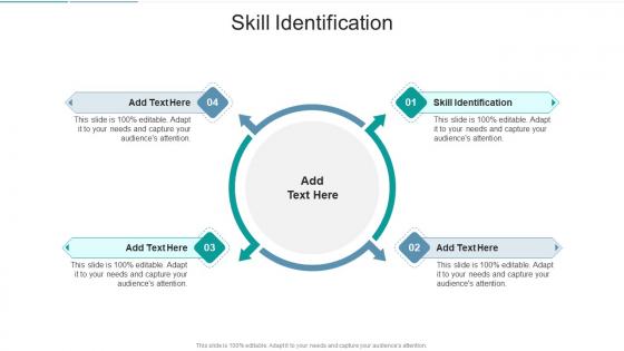 Skill Identification In Powerpoint And Google Slides Cpb