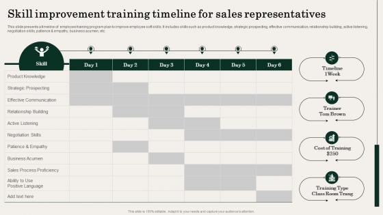 Skill Improvement Training Timeline For Sales Action Plan For Improving Sales Team Effectiveness