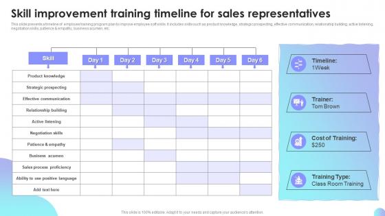 Skill Improvement Training Timeline For Sales Performance Improvement Plan