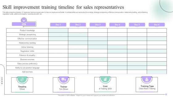 Skill Improvement Training Timeline For Sales Process Quality Improvement Plan