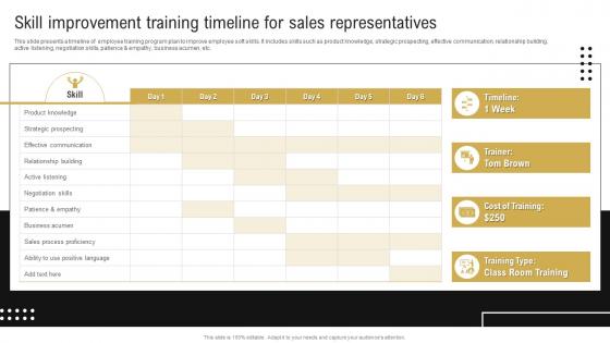 Skill Improvement Training Timeline For Sales Representatives Improving Sales Process