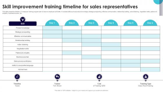 Skill Improvement Training Timeline For Sales Representatives Performance Improvement Plan